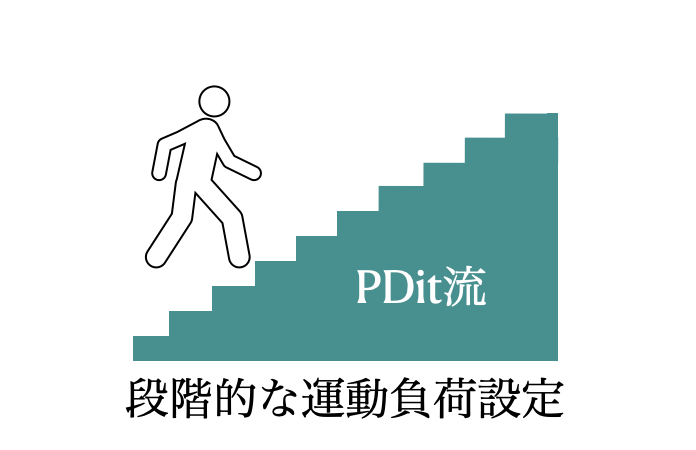 Pdit Example PDitの段階的な運動負荷とは? | PDit