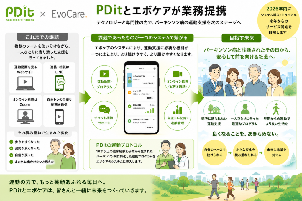 Pdit Example エボケアとPDitの業務提携のお知らせ | PDit